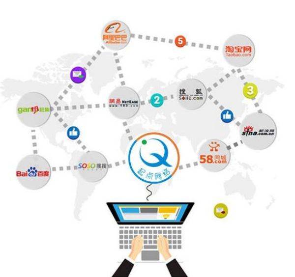 古�外贸B2B网站Stripe/PayPal支付集成：安全合规的跨境收款方案